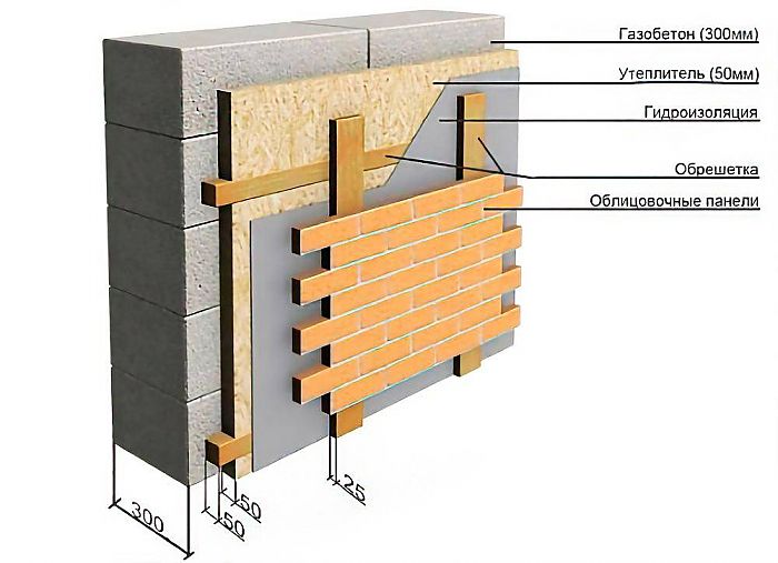 утепление фасада дома из газобетона утепление фасада дома из газобетона